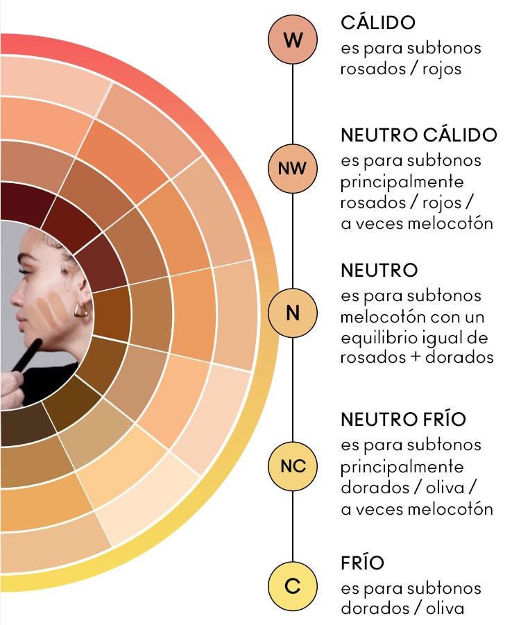 FIND YOUR UNDERTONE CHART